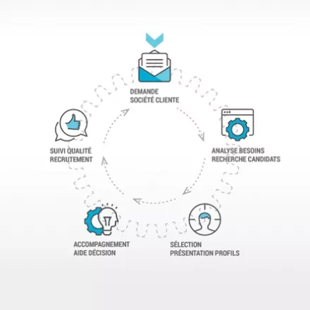 Site web & supports digitaux