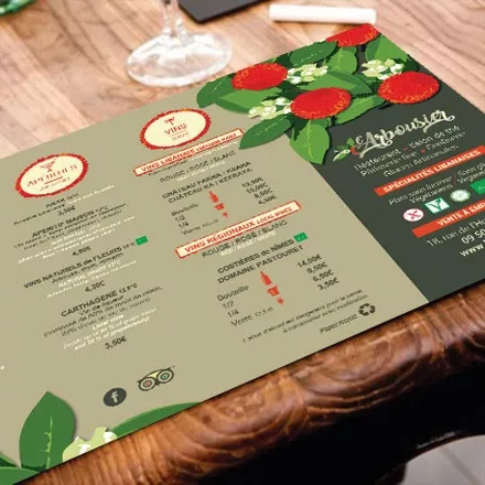 Branding & image de marque